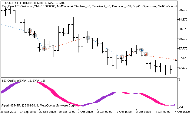 Exp_ColorTSI-Oscillator - expert for MetaTrader 5