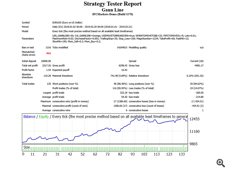 Trading Criteria - expert for MetaTrader 4