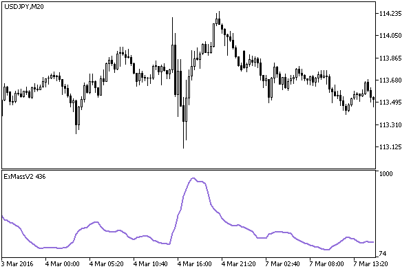 ExMassV2 - indicator for MetaTrader 5