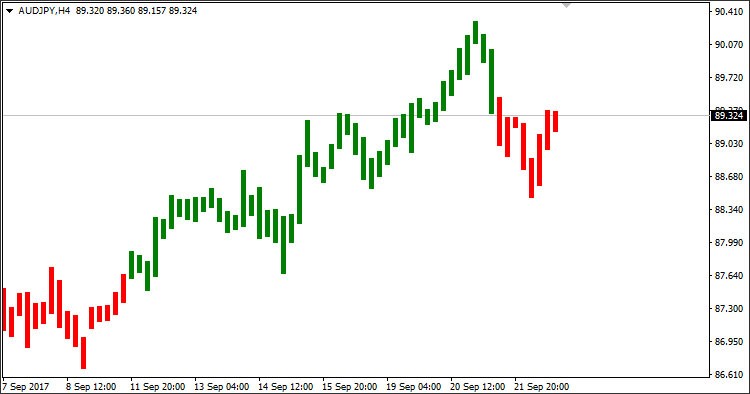 Simpler Trend - indicator for MetaTrader 4
