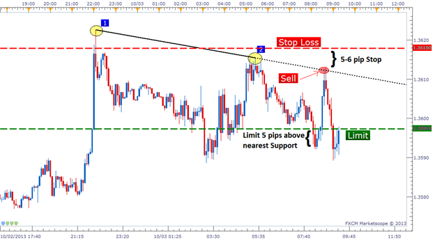 Trend Lines Crossing - indicator for MetaTrader 5