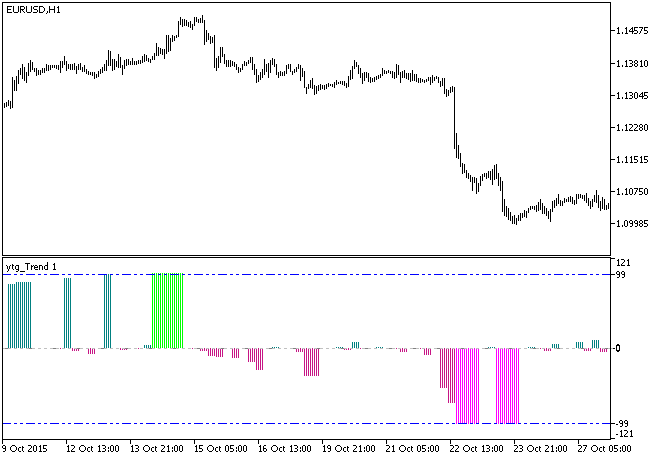 ytg_Trend_HTF - indicator for MetaTrader 5