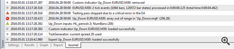 Up&Down - indicator for MetaTrader 4