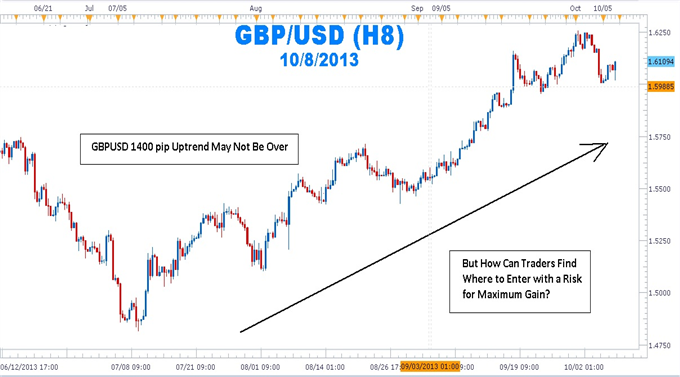 BlauTSStochastic_HTF - indicator for MetaTrader 5