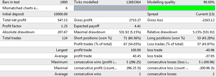Proboy Xonax - expert for MetaTrader 4