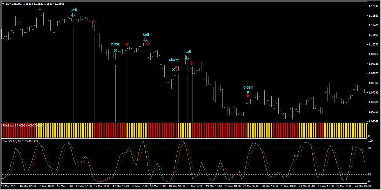 Fibo Bars 3 - indicator for MetaTrader 4