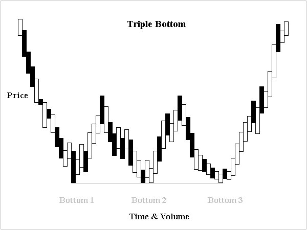 Triple top and triple bottom - expert for MetaTrader 4