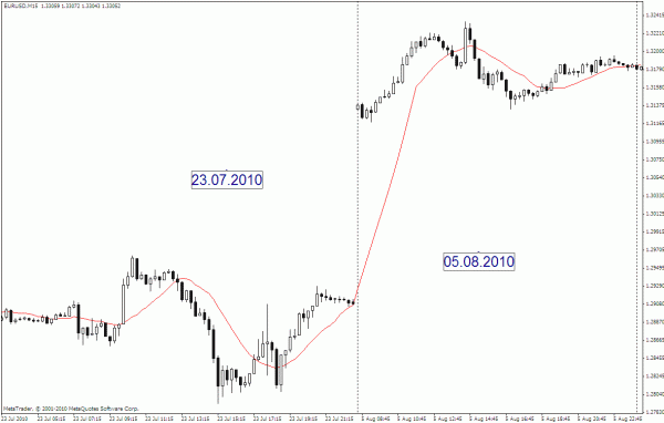 YURAZ_CreateCSV_HistoryFile_From_MT5_For_MT4 - script for MetaTrader 5