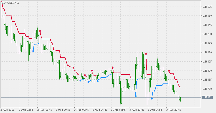 STD Trend Envelopes - indicator for MetaTrader 5