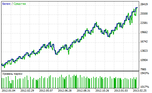 Narrowest Range Signal Expert - expert for MetaTrader 5