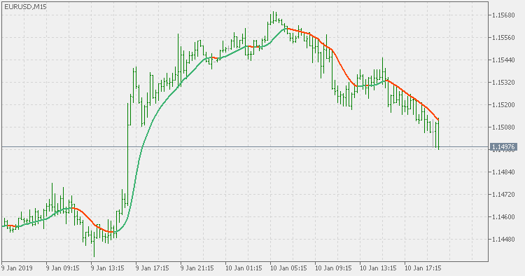 Double smoothed Wilders EMA - indicator for MetaTrader 5