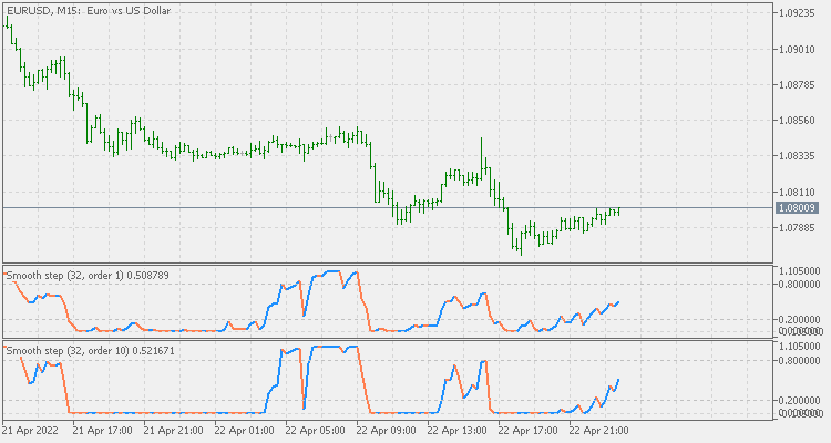 SmoothStep (generalized) - indicator for MetaTrader 4