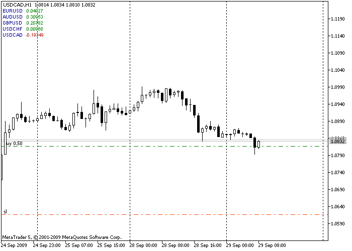 YURAZ_MCCH Calculation Indicator - indicator for MetaTrader 5