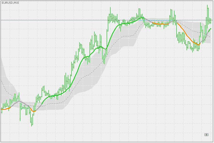 PDFma - indicator for MetaTrader 5