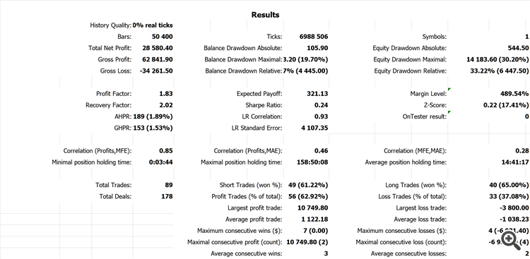 The MasterMind - expert for MetaTrader 5