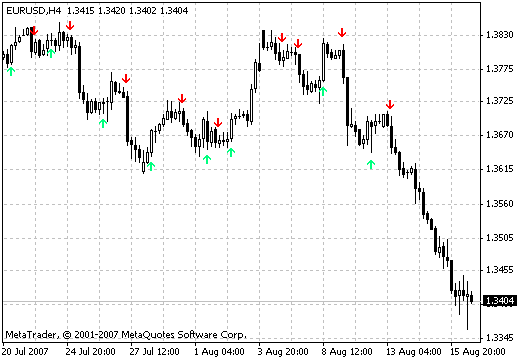 LWMA-Crossover_Signal - indicator for MetaTrader 4