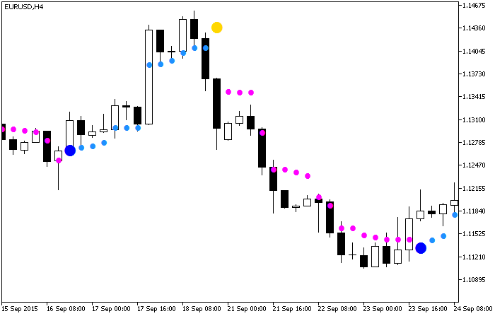 NRTR_extr - indicator for MetaTrader 5