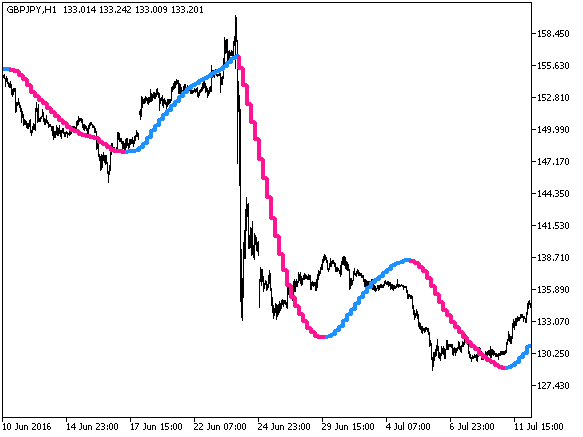 ColorJSatl_Digit_HTF - indicator for MetaTrader 5