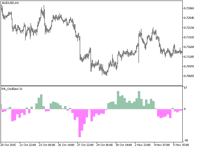 PA_Oscillator_HTF - indicator for MetaTrader 5