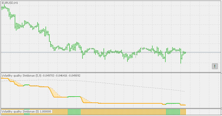 Volatility Quality Stridsman (histo) - indicator for MetaTrader 5