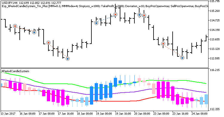 Exp_XPeriodCandleSystem_Tm_Plus - expert for MetaTrader 5