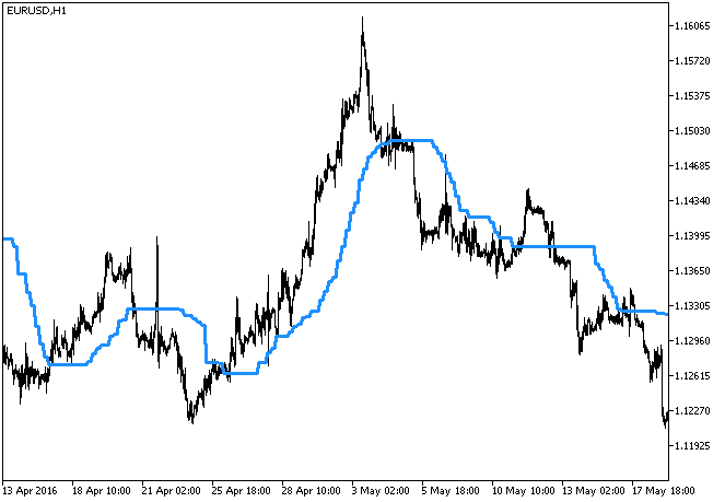 i-CAi_HTF - indicator for MetaTrader 5