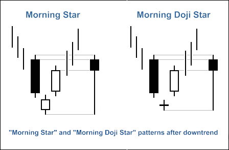 MQL5 Wizard - Trade Signals Based on Morning/Evening Stars + CCI - expert for MetaTrader 5