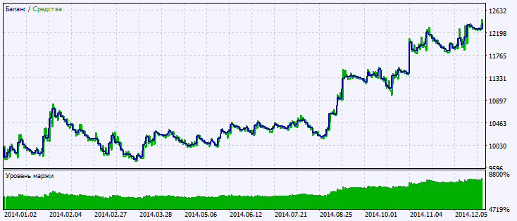 Exp_DiNapoliStochastic - expert for MetaTrader 5