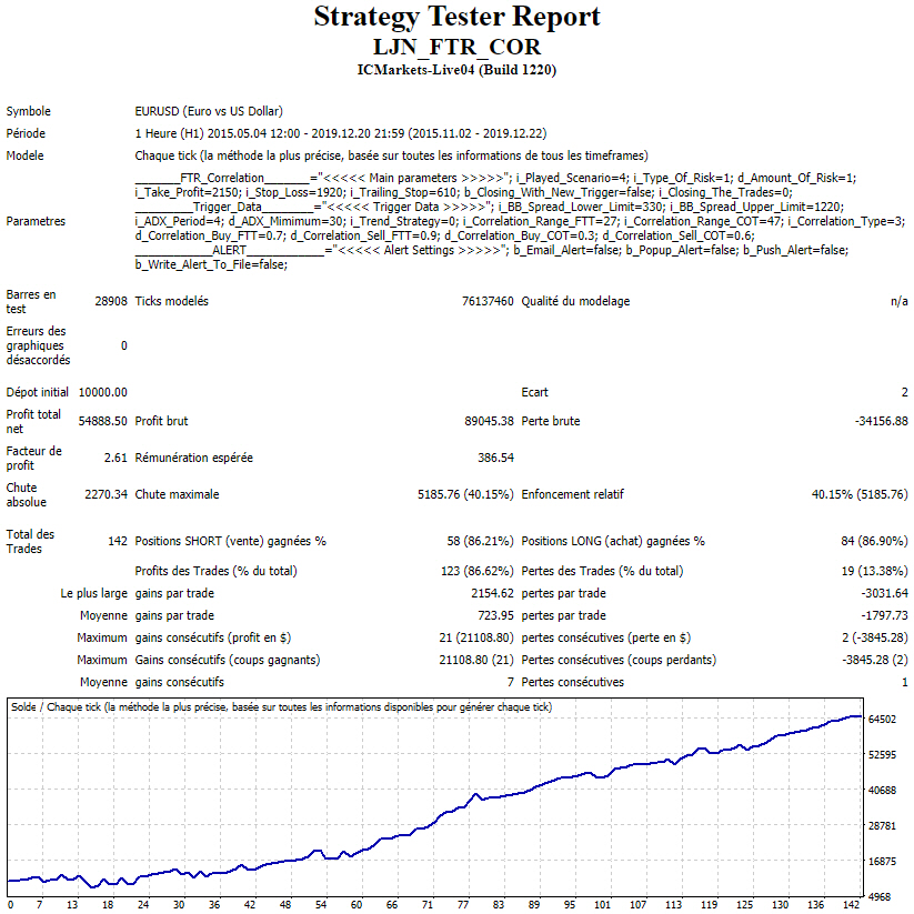 Price Time Correlation Trading Model - expert for MetaTrader 4