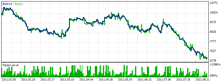 Exp_TEMA - expert for MetaTrader 5