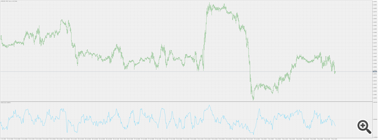 MyRsi - indicator for MetaTrader 5