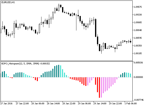 XDPO_Histogram - indicator for MetaTrader 5