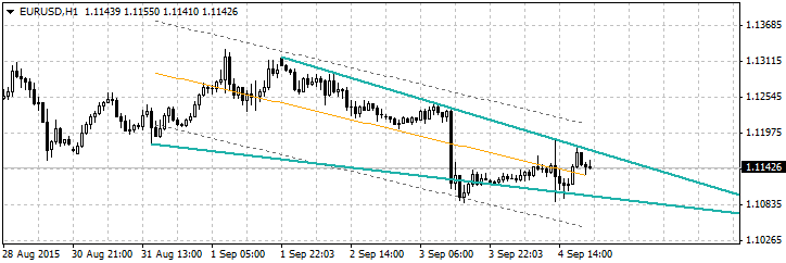 Wedge Pattern - indicator for MetaTrader 4