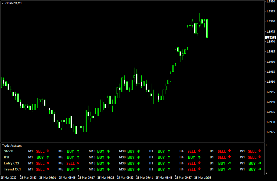 Trade Assistant MT5 - indicator for MetaTrader 5