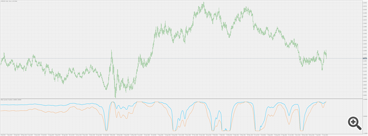 Ehlers Quotient Transform - indicator for MetaTrader 5
