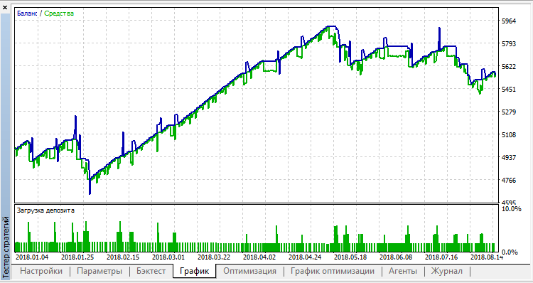 Proffessor v3 - expert for MetaTrader 5