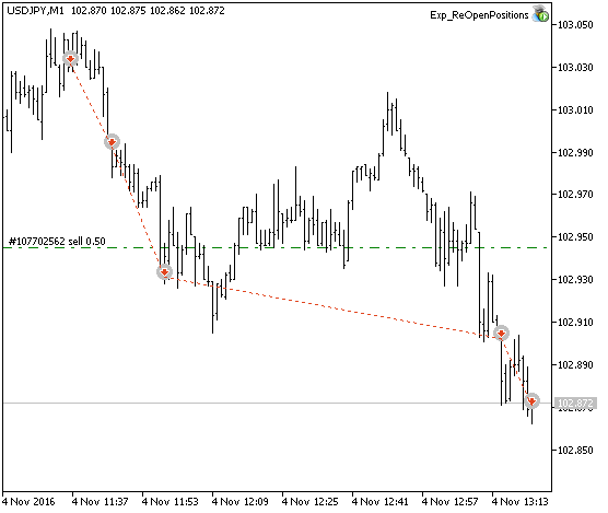 Exp_ReOpenPositions - expert for MetaTrader 5