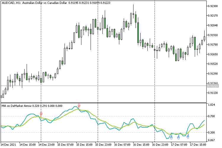 MA on DeMarker Arrow - indicator for MetaTrader 5