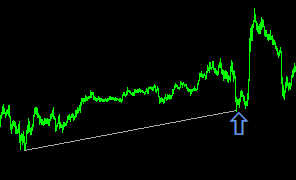Divergence ema rsi - expert for MetaTrader 5
