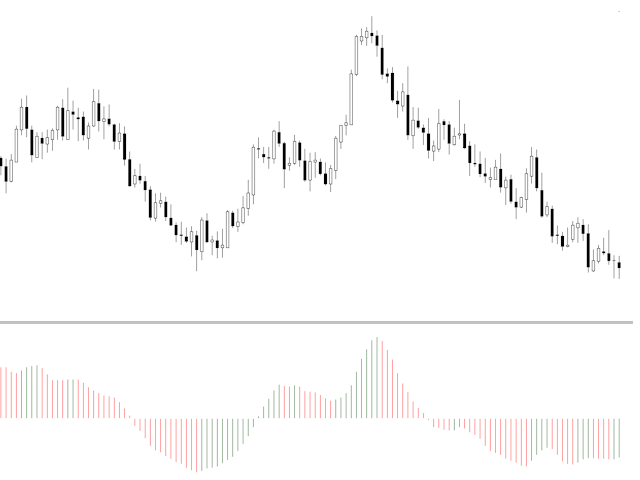 AO - Awesome Oscillator - without iAO() code for beginners by William210 - indicator for MetaTrader 5