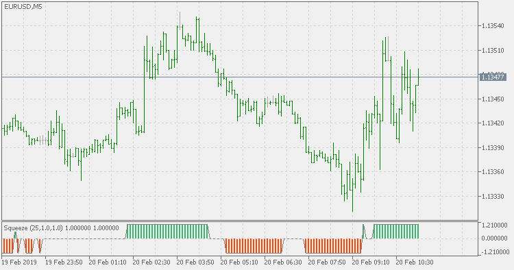 Squeeze - indicator for MetaTrader 5
