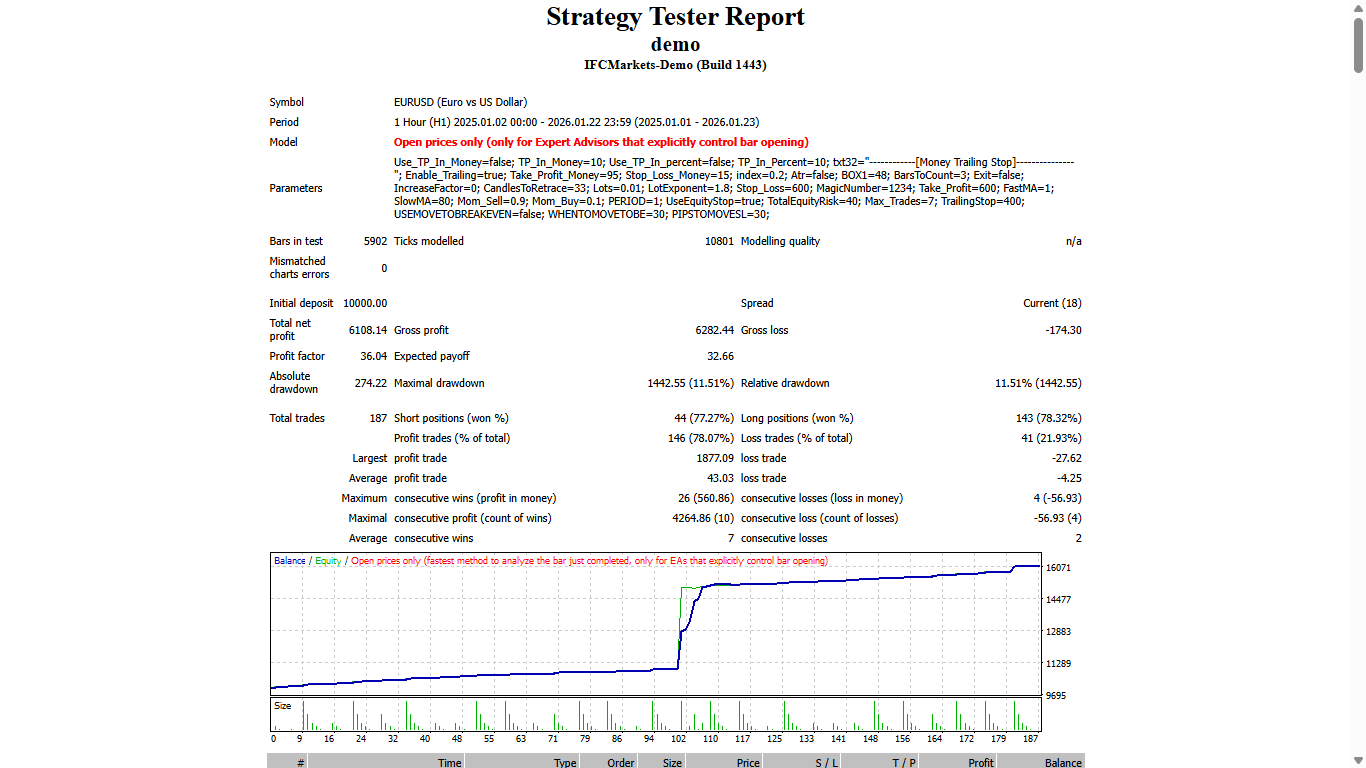 555 Scalper - expert for MetaTrader 4