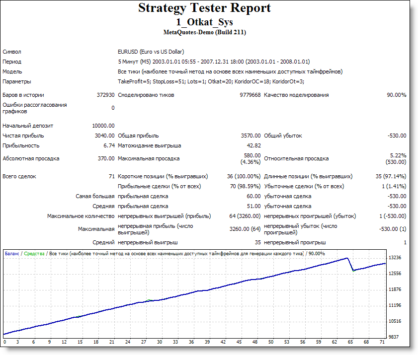 1_Otkat Sys. - expert for MetaTrader 4