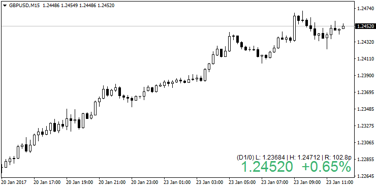 Price Quote - indicator for MetaTrader 4