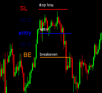 EA Move StopLoss to BreakEven - expert for MetaTrader 4