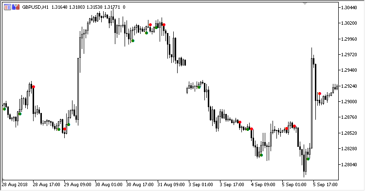 TMS_Arrows - indicator for MetaTrader 5