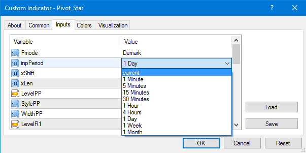 Pivot Star - indicator for MetaTrader 4
