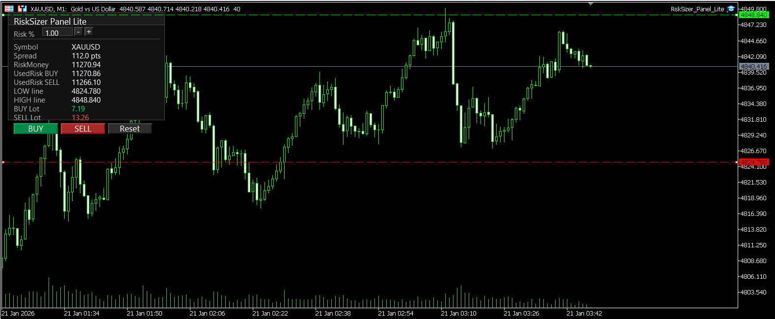 RiskSizer Panel Lite MT4 - Risk Percent Lot Calculator With One Click Buy Sell - expert for MetaTrader 4