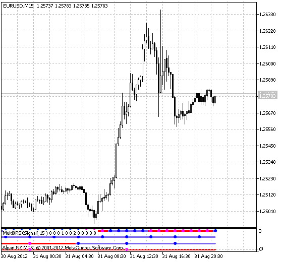 MultiXRSXSignal - indicator for MetaTrader 5