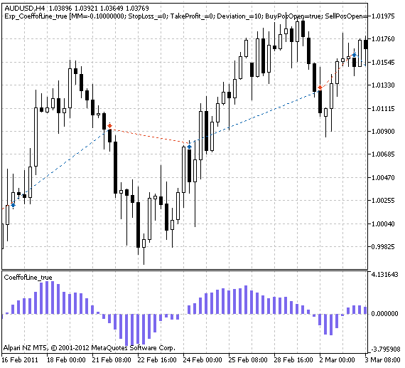 Exp_CoeffofLine_true - expert for MetaTrader 5